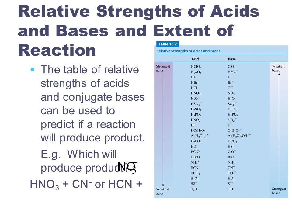 Relative reactivity of anilines